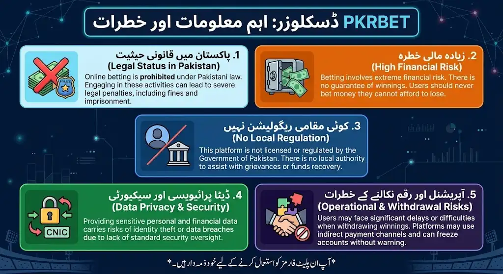 PKRBET Game Disclosure