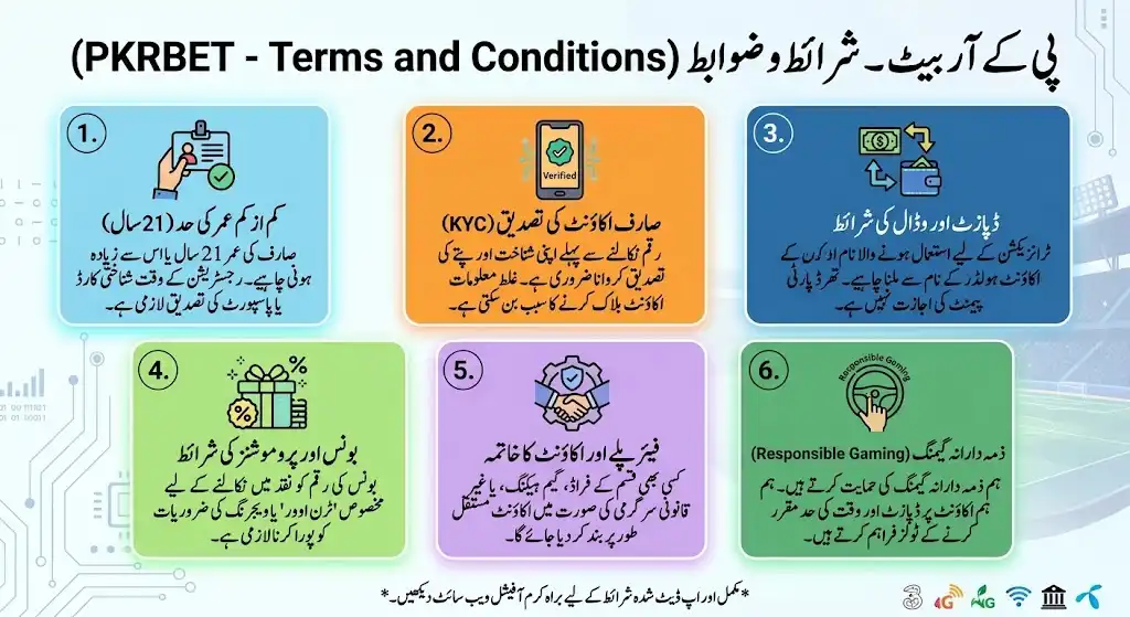 PKRBET Game Terms and conditions